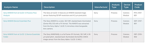 Sony'nin amiral gemisi a1 kamerası, IMX610 görüntü sensörü mü kullanıyor? Mobil Foto