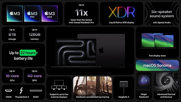 Apple, yeni nesil M3 çiplerle yenilenen 14 inç, 16 inç MacBook Pro ve iMac APPLE